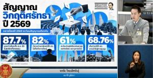 วุฒิสภาถกรายงานพัฒนาการเลือกตั้ง “นันทนา” ลากไส้ กกต.ล้มเหลว จี้ลดอำนาจ–เปิดทาง ปชช.ถอดถอน