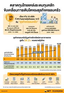 เรื่องน่ารู้เกี่ยวกับธุรกิจครอบครัวในตลาดหุ้นไทย ปี 2569