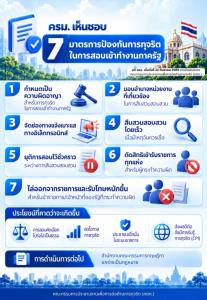 เดินหน้ายกระดับ “การสอบเข้าราชการ” โปร่งใส ตรวจสอบได้