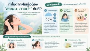 ทำไมตากฝนแล้วต้อง ‘สระผม-อาบน้ำ’ ทันที?