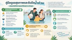 คู่มือดูแลสุขภาพรับมือน้ำท่วม: ปลอดภัยทั้งกายและใจในสภาวะวิกฤต