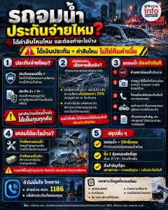รถจมน้ำ ประกันจ่ายไหม? ได้ค่าสินไหมไหม? ต้องทำอะไรบ้าง?