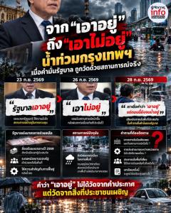 จาก “เอาอยู่” ถึง “เอาไม่อยู่” น้ำท่วมวัดคำรัฐบาลด้วยสถานการณ์จริง