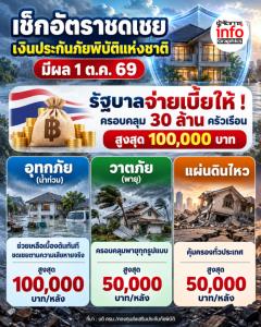 เช็กอัตราชดเชย เงินประกันภัยพิบัติแห่งชาติ มีผล 1 ต.ค. 69