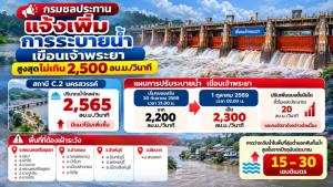 เขื่อนเจ้าพระยา ปรับเพิ่มการระบายน้ำเป็น 2,300 - 2,500 ลบ.ม./วินาที เริ่ม 1 ต.ค.69