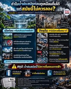ทำไมน้ำฝนสมัยก่อนดูเหมือนดื่มได้ แต่สมัยนี้ไม่ควรดื่มตรง ๆ?