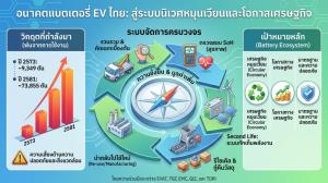 EVAT จับมือ GIZ และ TDRI ดันตั้งโรงงานรีไซเคิล รับมือขยะแบตฯ EV ก่อนล้น