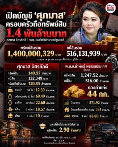 เปิดบัญชี ‘ศุภมาส’ ครอบครัวถือทรัพย์สิน 1.4 พันล้านบาท