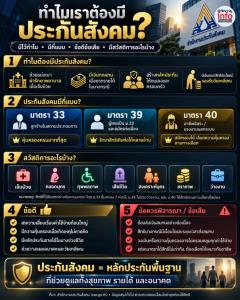 ทำไมเราต้องมีประกันสังคม?
