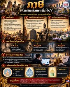 ภาษี เริ่มต้นตั้งแต่เมื่อไร? จากบรรณาการและแรงงาน สู่ระบบภาษีสมัยใหม่