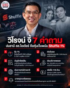วิโรจน์ จี้ 7 คำถาม ปมสามี สส.ไอเดียร์ ถือหุ้นเว็บพนัน Shuffle 1% ข้องใจเงินปันผล–บัญชีทรัพย์สิน–เงินบริจาคภูมิใจไทย