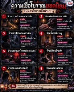 ความเชื่อโบราณยอดนิยม