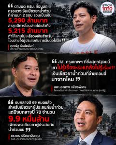 เดือดปมงบเยียวยาน้ำท่วม! ศุภณัฐ ชี้ 5,290 ล้านใกล้หมด เอกภพ สวนข้อมูลคลาดเคลื่อน ด้าน ภราดร รับงบกลางปี 69 หมดแล้ว ยันปี 70 มีเงินช่วยประชาชน