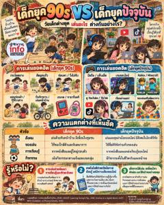 เด็กยุค 90s VS เด็กยุคปัจจุบัน  วัยเด็กเปลี่ยนไปแค่ไหน? เล่นอะไร ต่างกันอย่างไร?