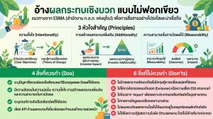 อ้างผลกระทบเชิงบวก แบบไม่ฟอกเขียว / ดร.พิพัฒน์ ยอดพฤติการ