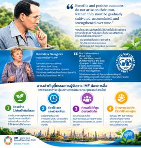 ผู้นำ IMF ชูพระบรมราโชวาท ร.9 ในการประชุมโลกมีนัยสำคัญ / ดร.สุวัฒน์ ทองธนากุล
