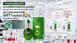 “การแพทย์ย้อนวัย” เจาะกลไกความชราของเซลล์ผิว! เปิดผลทดสอบ NAD AGE REVERSING SERUM พบการแสดงออกของยีน SIRT1 เพิ่มขึ้นถึง 92%