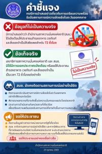 สมช.แจงข่าวแจ้งประชาชนสำรองอาหาร-ยารับมือสงคราม ตอ.กลาง ไม่เป็นความจริง ขออย่าตื่นตระหนก