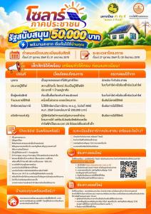 สนใจติดโซลาร์ที่บ้าน … เช็กสิทธิให้พร้อมก่อนลงทะเบียน!